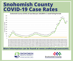 Where is mcdaniels do it center in snohomish wa? Snohomish County Covid 19 Brief For 1 5 2021