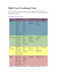 Why Food Combining Matters Perspicuous Food Combining Chart