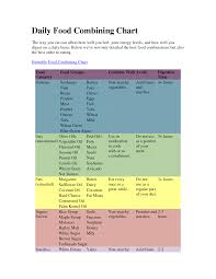 why food combining matters perspicuous food combining chart