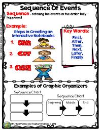 We did not find results for: Sequence Anchor Chart Freebie From Mrs Wyatt S Wise Owl Teacher Creations