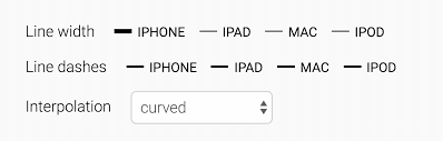 When you type certain characters three times on their own line and then press enter, those characters instantly become a horizontal line. Customizing Your Line Chart Datawrapper Academy