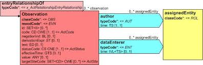 Cdaab2 Icd Diagnose Entry Template Hl7wiki