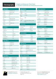 Weights And Measures Cheat Sheet Cheat Sheets Measurement Conversions Cheating