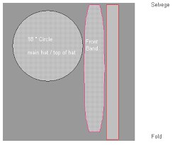 Download and print the 5 scrub cap pattern pdf pages. 27 Projects To Try Scrub Hat Ideas Scrub Hats Hats Scrub Caps