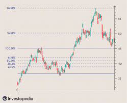 Stocks have various levels of support and resistance in each time frame. How Can I Determine The Next Resistance Level Or Target Price Of A Stock