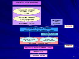 Spre deosebire de românia, învăţământul este obligatoriu până la 16 ani şi, de asemenea. Ppt Sistemul Educational Din Romania Powerpoint Presentation Free Download Id 871544