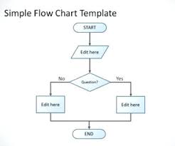 Microsoft Word Flowchart Jasonkellyphoto Co
