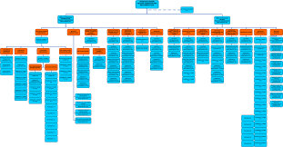 See more of jabatan kebajikan masyarakat negeri perak on facebook. Jabatan Kebajikan Masyarakat