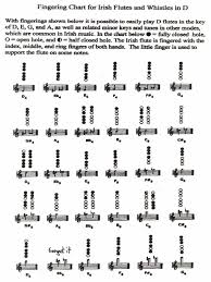 irish flute fingering chart doug tipples irish flutes