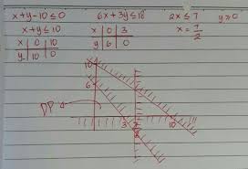 Apr 11, 2021 · fungsi koordinat cartesius. Gambar Lah Himpunan Penyelesaian Sistem Pertidaksamaan Linear Berikut Pada Bidang Cartesius Brainly Co Id
