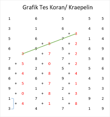 Check spelling or type a new query. Psikotes Tes Kraepelin Bimbel Polisi