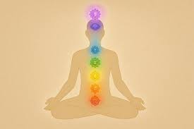 Image result for chakras