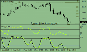 Rsi And Stochastic Binary Options Trading Strategy Forex