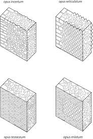 Technology Of Building Chapter 3 Roman Architecture And