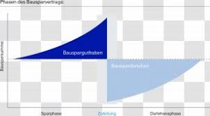 Deutsche Bank Namen Organization Bank Sociedad Anonima Espanola Text Transparent Png