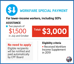 3 the workfare special payment will be given to workers who are eligible for wis before 31 march 2021. Workfare Special Payment Answers To All Workfare Special Payment Questions Allsgpromo