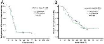 prognostic significance of lymphovascular space invasion in