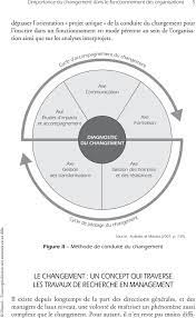 Conduite Du Changement Concepts Cles Pdf Telechargement Gratuit