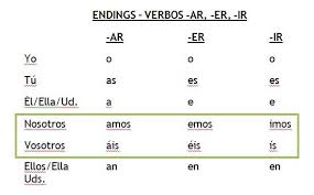 Spanish Present Tense Regular Verb Endings For Ar Er And