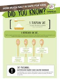 Adding too much salt to a baby's diet can be harmful to their immature kidneys, which are not developed enough and likely can't cope with large amounts of sodium. How Much Salt Is Safe For Kids