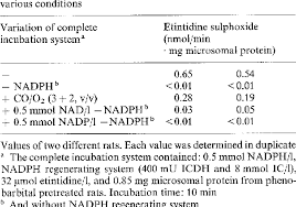 Table 3 From Interactions Of The Histamine H2 Receptor