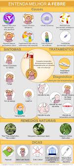A temperatura do corpo é medida com o uso de um termômetro. Febre Causas Tratamentos Criasaude