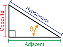 Introduction To Trigonometry Skillsyouneed