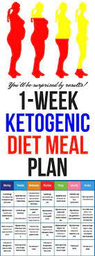 1 Week Ketogenic Diet Meal Plan Intended To Fight Heart Disease Diabetes Cancer Obesity And More Magical Useful Tips Ketogenic Diet Meal Plan Ketosis Diet Keto Diet Recipes