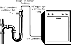 A device installed under the. Domestic Dishwasher Waste Discharge Diagrams King County