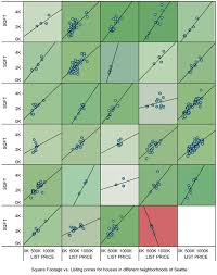 Trellis Charts With Tableau 8 Bora Beran