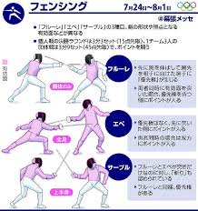 細剣がイラスト付きでわかる！ 主にフィクションにおける刀剣類の分類。 文字通りフェンシングの選手が用いる剣のような姿をしている。 概要 レイピアの和訳を当て字にしたのか、起源はなんなのかはハッキリとしない。 Yukkzscp 11sfm