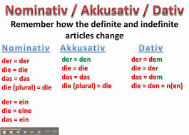 Dative Case In German Explanation Www Germanforspalding Org Dative Case German Language German Language Learning