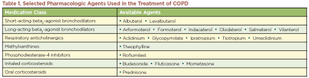 Focus On Copd American Pharmacists Association