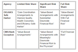 A Giant Leap Forward In Value Based Innovation Or An