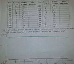 Add or remove heat and watch the phase change. Ninth Grade Lesson Reversible Reactions Betterlesson