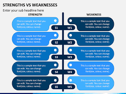 List of strengths & weaknesses + professional answers. Strengths Vs Weaknesses Powerpoint Template Sketchbubble