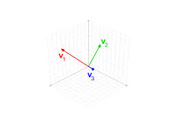 Orthonormalbasis eine orthonormalbasis ist eine basis. Gram Schmidt Process Wikipedia
