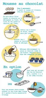 Epingle Par Vanessa Fontaine Sur Ratatouille Recettes De Cuisine Recette Recette Illustree