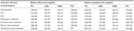 Full Text Adherence To Guideline Recommended Therapies