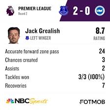 Yahoo Sports - News update