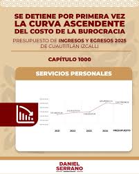 Daniel Serrano Palacios added a...