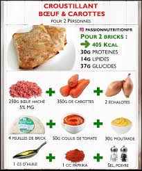 Voici Une Nouvelle Recette Rapide Gourmande Et Dietetique Le Croustillant De Bœuf Aux Carottes Si Vous En 2020 Boeuf Carotte Recette Faible En Calorie Recette