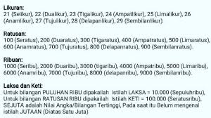 Angka merupakan tanda atau lambang yang digunakan untuk melambangkan atau mengganti suatu bilangan. Mengenal Bilangan Angka Dalam Budaya Melayu Palembang Begini Angka Dan Penyebutannya Halaman All Tribunsumsel Wiki