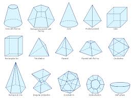 The Vector Stencils Library Solid Geometry Contains 15 Shapes Of Solid Geometric Figures Br Geometric Shapes Drawing Geometric Shapes Design Solid Geometry