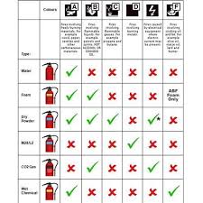 Fire Extinguisher Chart View Specifications Details Of