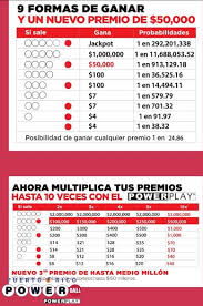 Powerball Puerto Rico Numeros Ganadores Del Miercoles 09 De Mayo 2018