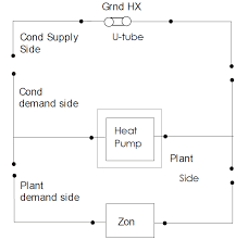Water source heat pump (wshp) systems have become a popular choice for commercial buildings where multiple zones of control are desired. Water To Water Heat Pumps Ground Source Heat Pumps Gshp