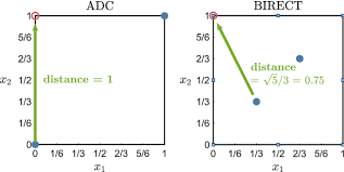 Related to six_hump_camel_back in jhoffjann/nmmso_benchmark. The Direct Algorithm 25 Years Later Springerlink