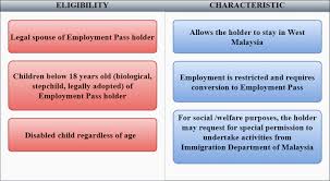 I went through the renewal the immigration website says that ltsvp are granted for up to 5 years. Malaysia Visa 2021 Visa And Pass Guide For Employers