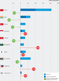 Check spelling or type a new query. The Future Of Coal In A Carbon Constrained Climate Nature Climate Change